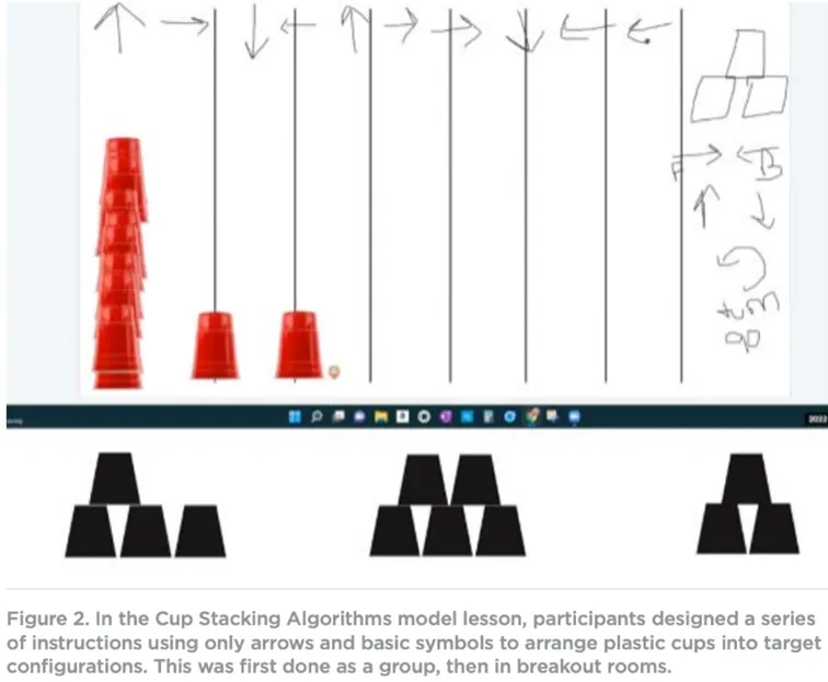 a cup stacking algorithm