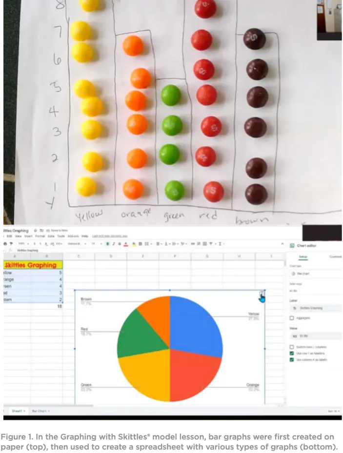 graphing with skittles